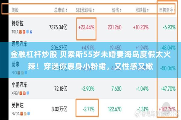 金融杠杆炒股 贝索斯55岁未婚妻海岛度假太火辣！穿迷你裹身小粉裙，又性感又嫩