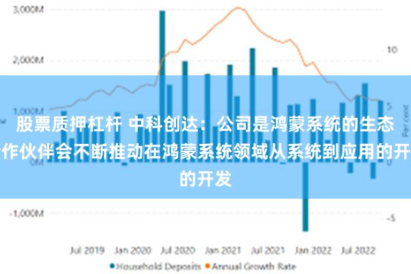 股票质押杠杆 中科创达：公司是鸿蒙系统的生态合作伙伴会不断推动在鸿蒙系统领域从系统到应用的开发