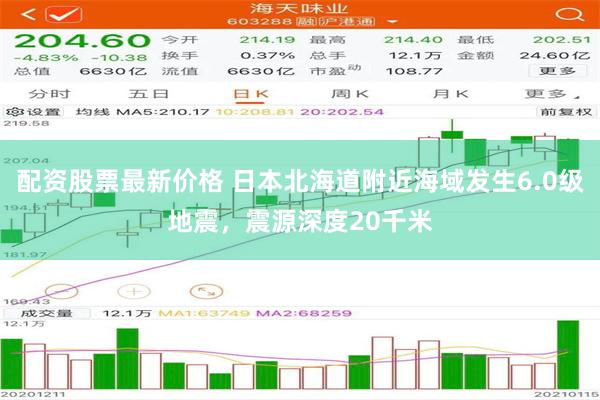 配资股票最新价格 日本北海道附近海域发生6.0级地震，震源深度20千米