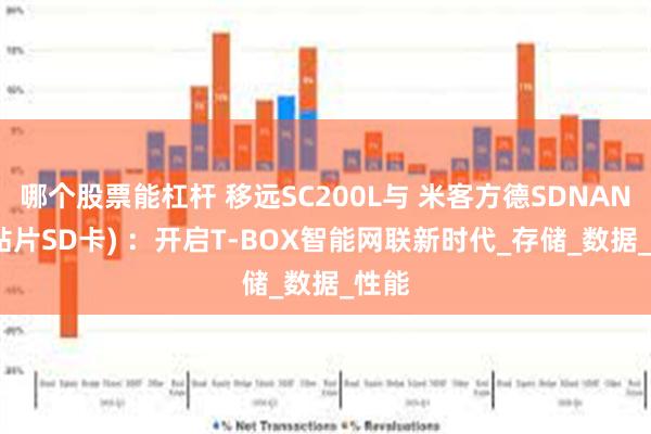 哪个股票能杠杆 移远SC200L与 米客方德SDNAND (贴片SD卡) ：开启T-BOX智能网联新时代_存储_数据_性能